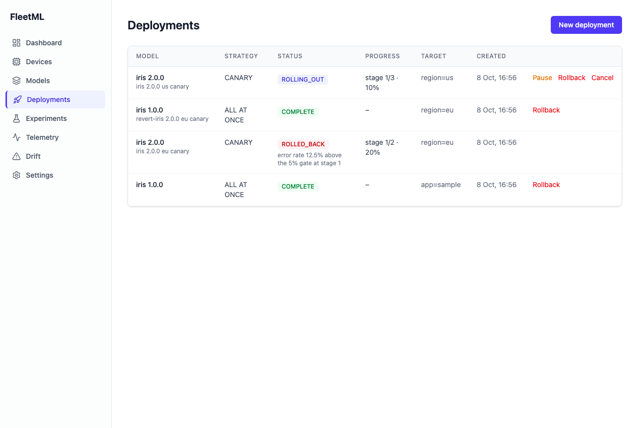 Deployments